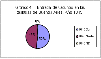 Infesta Gráfico 4