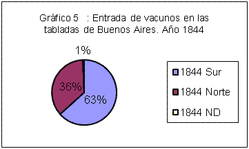 Infesta Gráfico 5