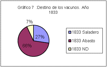 Infesta Gráfico 7