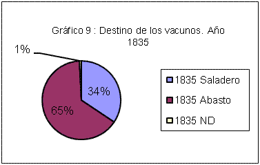 Infesta Gráfico 9