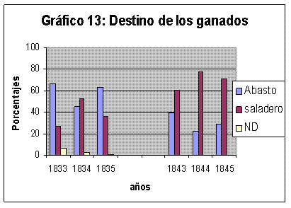 Infesta Gráfico 13