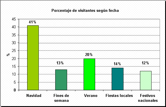 Millán Gráfico 1