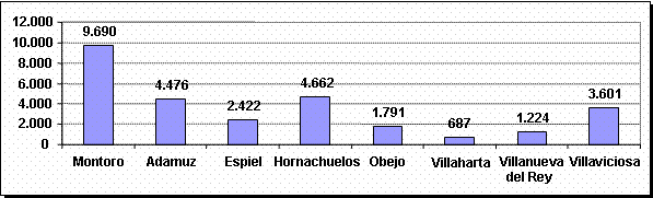 Millán Gráfico 2