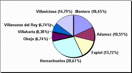 Millán Gráfico 3