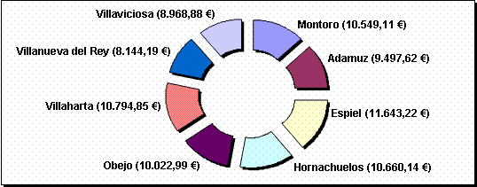 Millán Gráfico 4