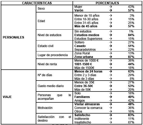 Millán Tabla 5