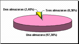 Millán Gráfico 6