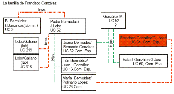 Andreucci Gráfico 2