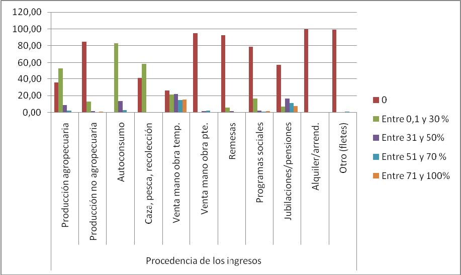 figura