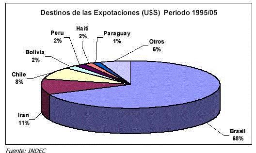 figura