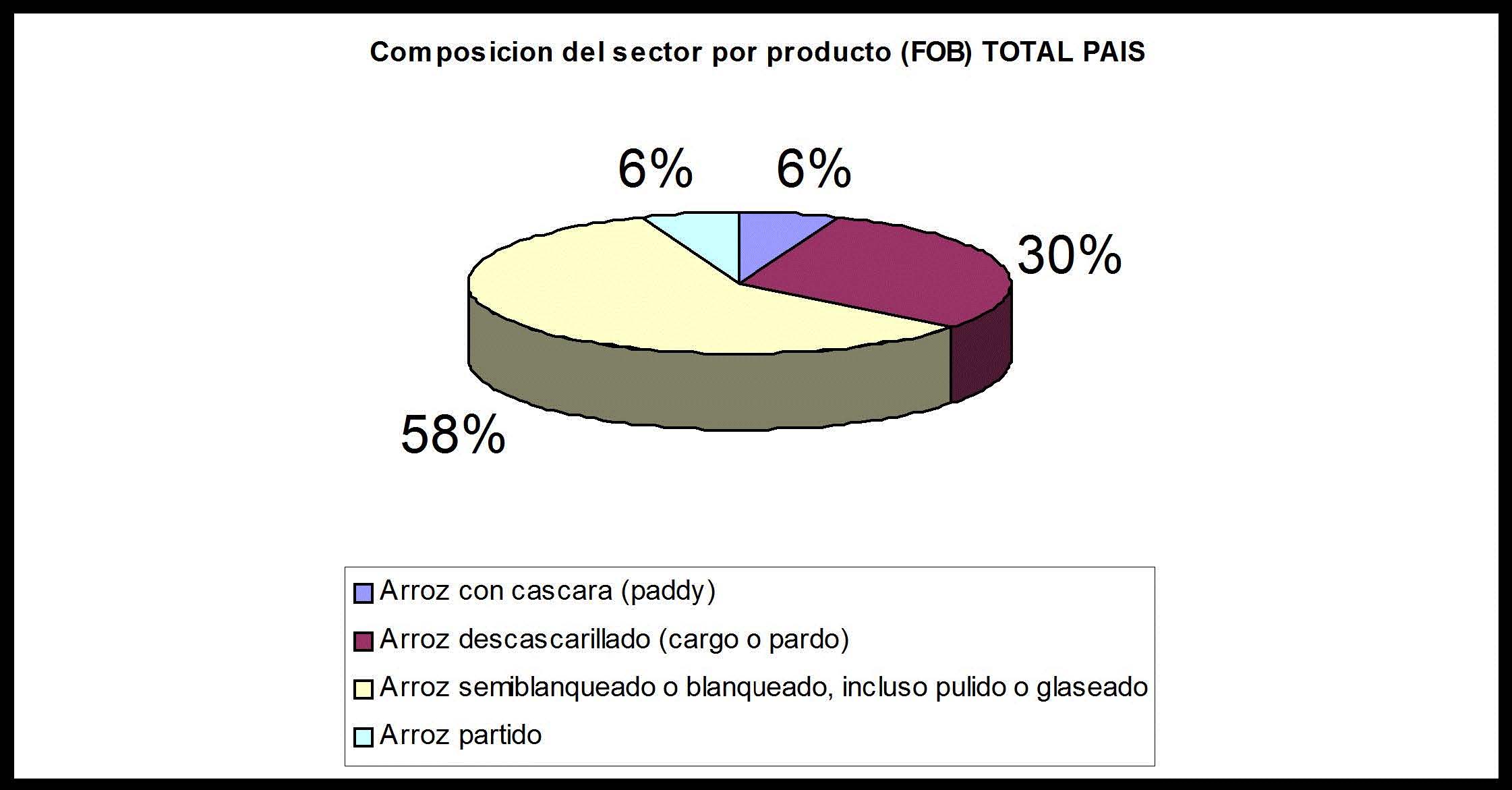 figura