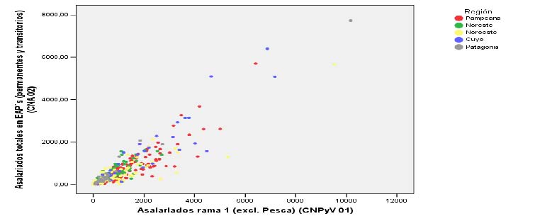 Rosati. Grafico 1