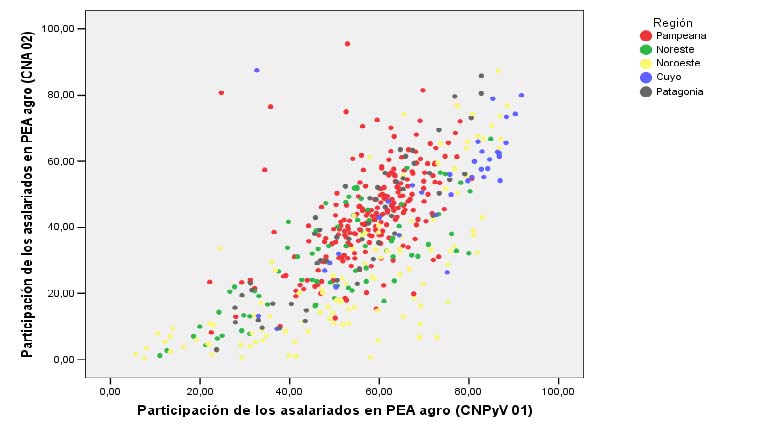 Rosati. Grafico 2