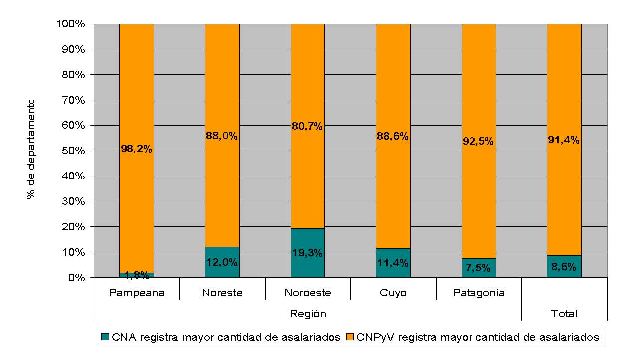 Rosati. Grafico 3