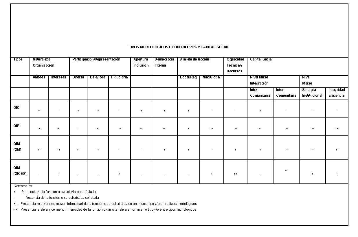 tabla