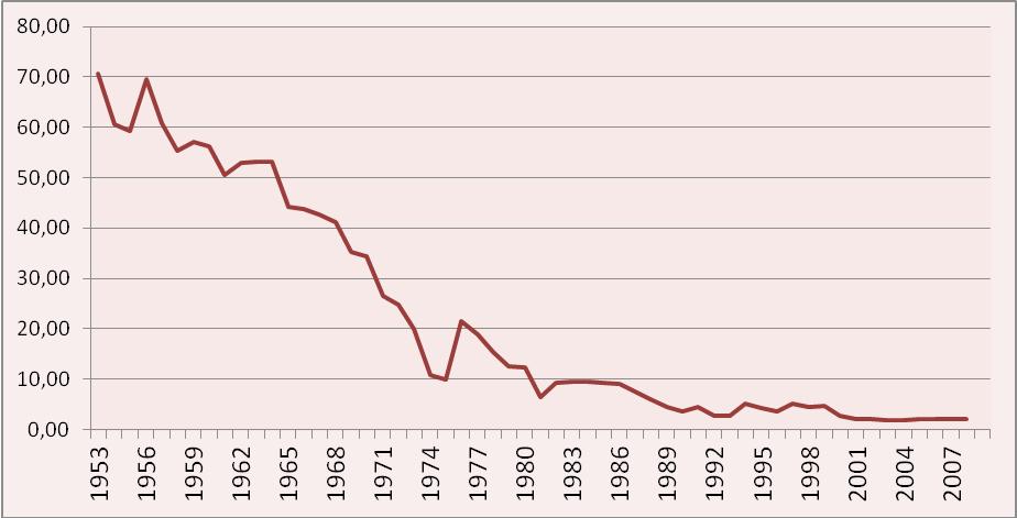 La importancia de la máquina de café - Cafés la Brasileña