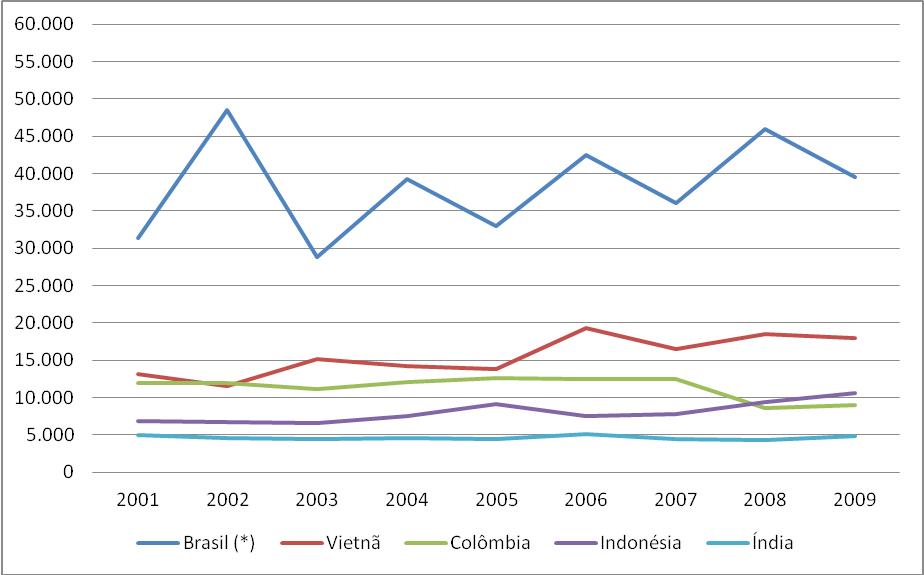 grafico