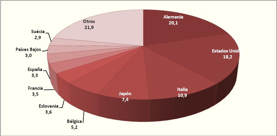 grafico