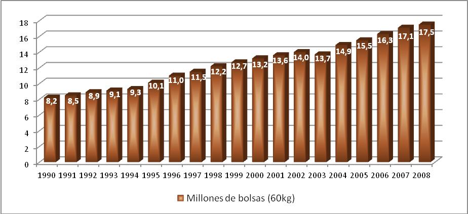 grafico