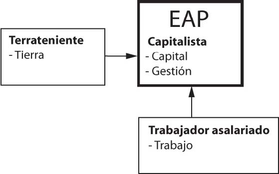 Moreno. Esquema 3