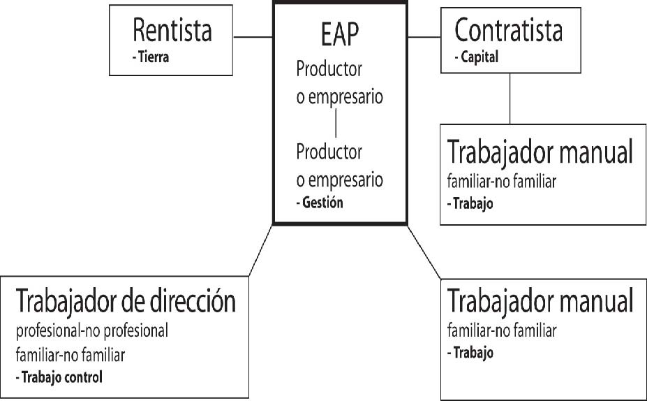 Moreno. Esquema 4