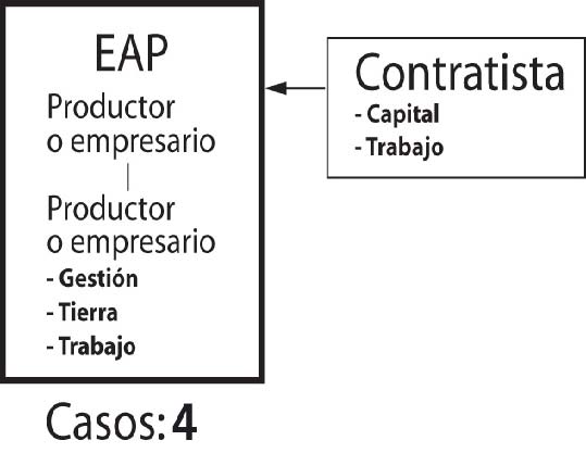 Moreno. Esquema 5