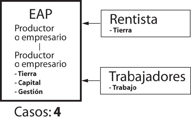 Moreno. Esquema 6