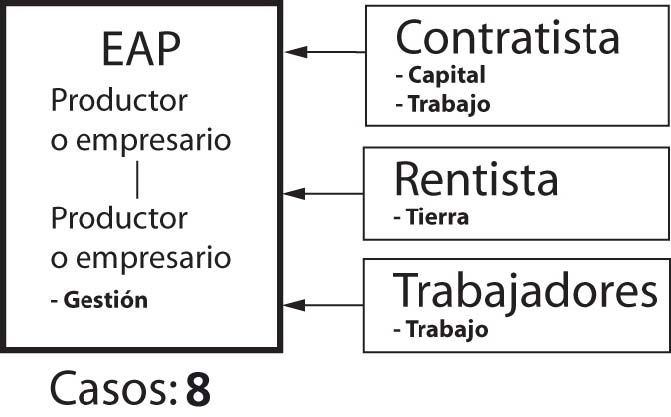 Moreno. Esquema 8