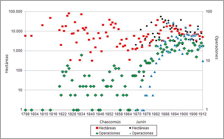 Banzato. Grafico 1