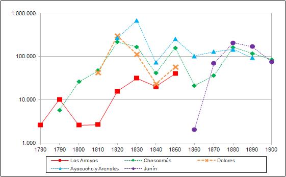 Banzato. Grafico 2