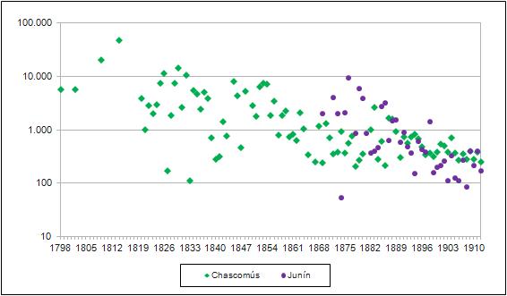 Banzato. Grafico 4