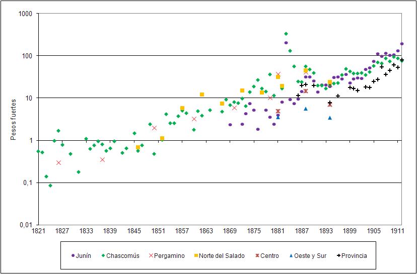 Banzato. Grafico 5