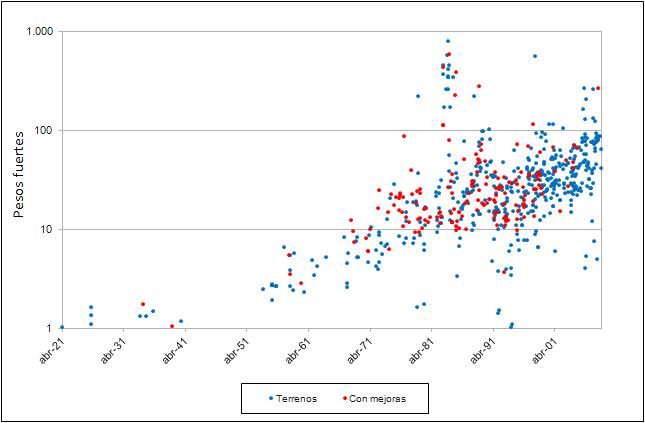 Banzato. Grafico 6