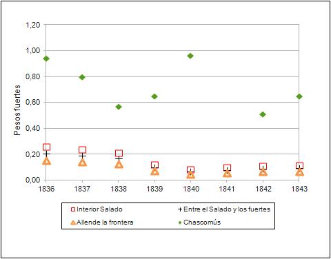 Banzato. Grafico 9