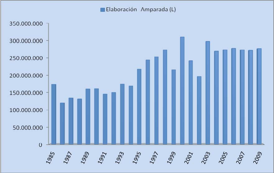 figura